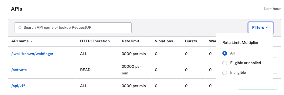 Displays the rate limit bucket (APIs) table with corresponding rate limits for each API.